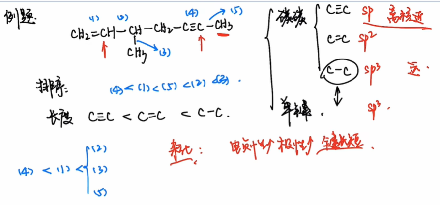 Combined assessment of electronegativity and hybridization