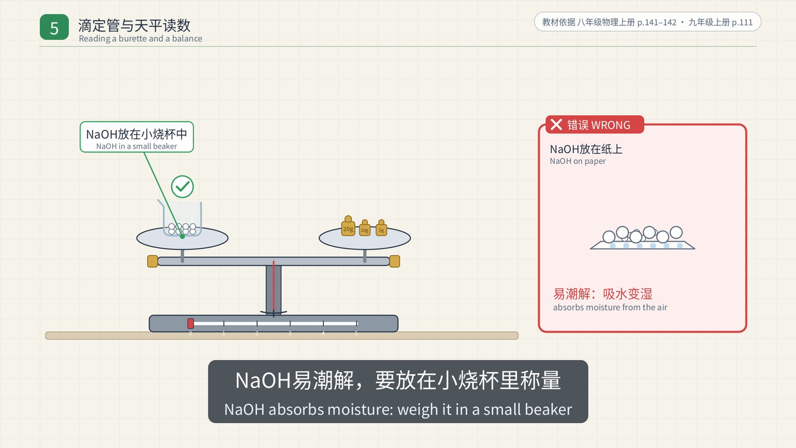 Tray balance: weigh NaOH in a small beaker