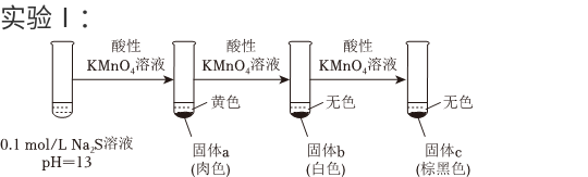 Experimental procedure for the reaction between Na2S and acidified KMnO4