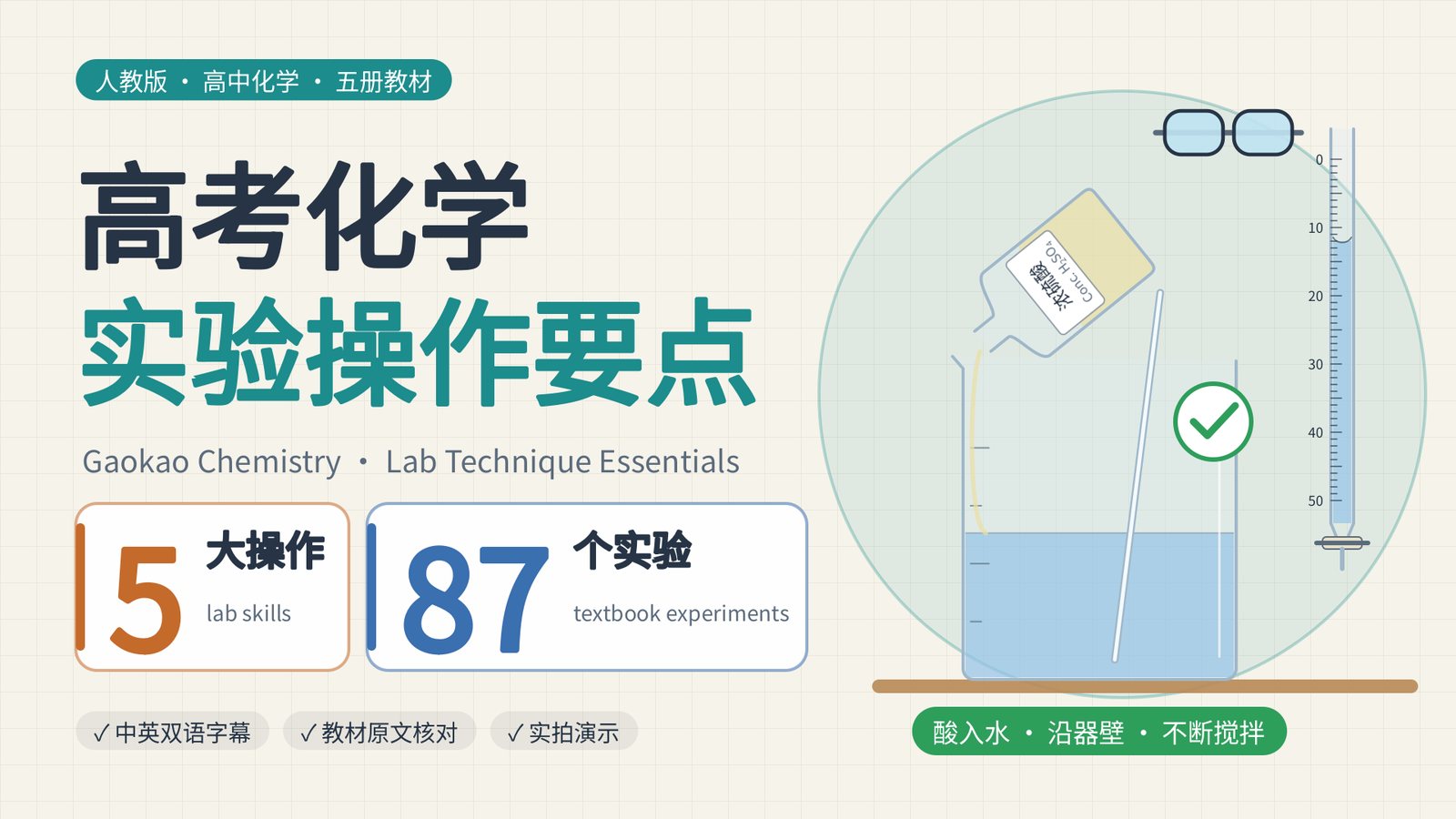 《高考化学·实验操作要点》封面：5大操作、87个实验，以及“酸入水”的示意图