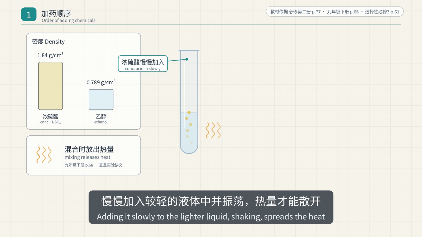 加药顺序的原因：浓硫酸密度大，混合时放热
