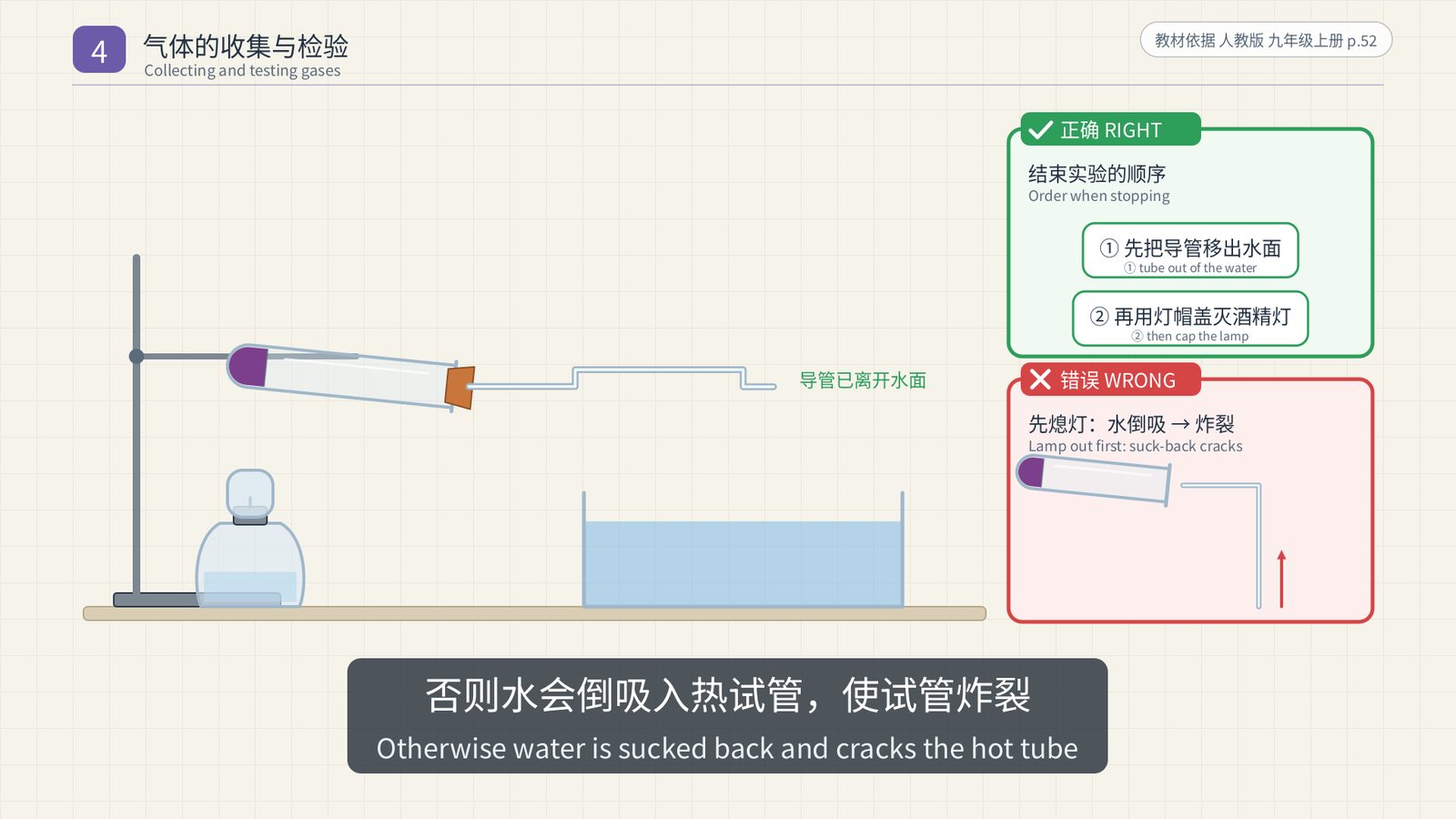 停止加热的顺序