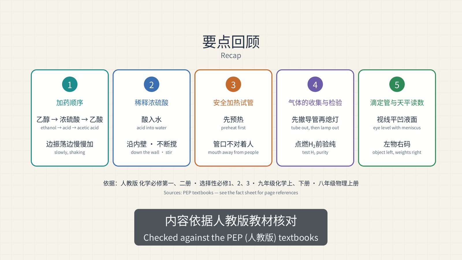 要点回顾