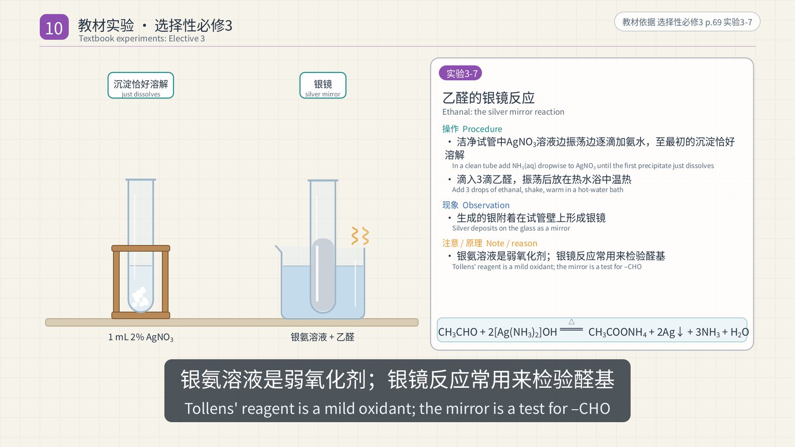 乙醛的银镜反应卡片